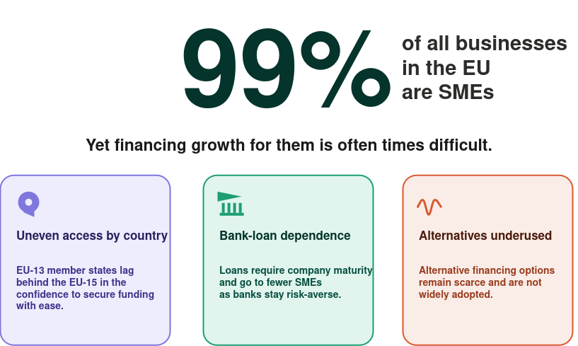 Infographic
